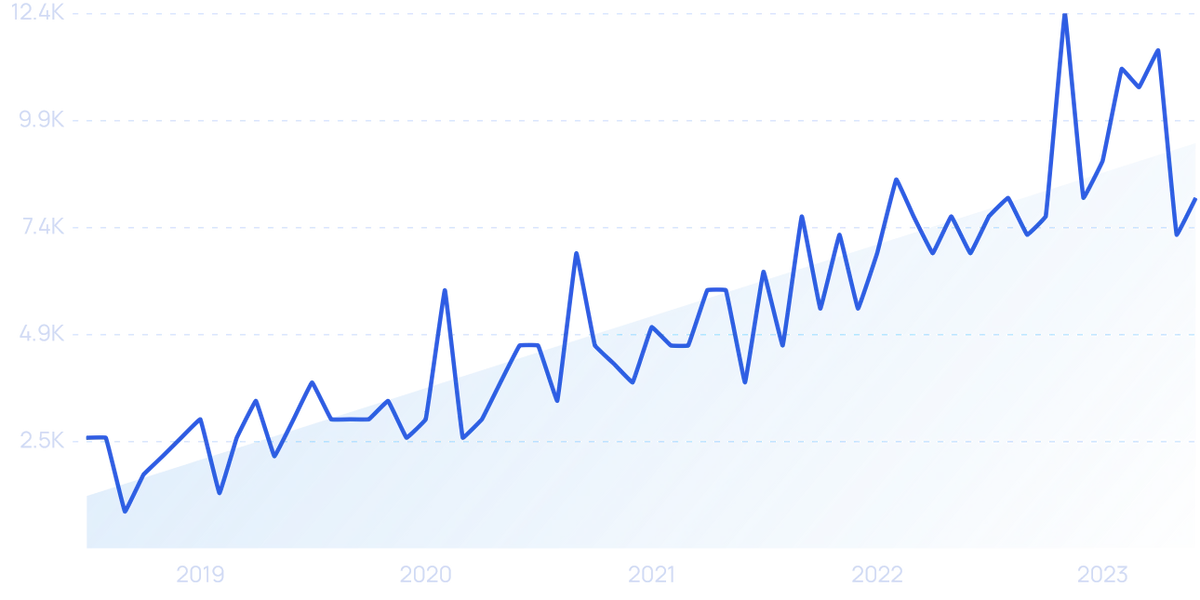 20 Skyrocketing Mechanical Engineering Startups (2023)