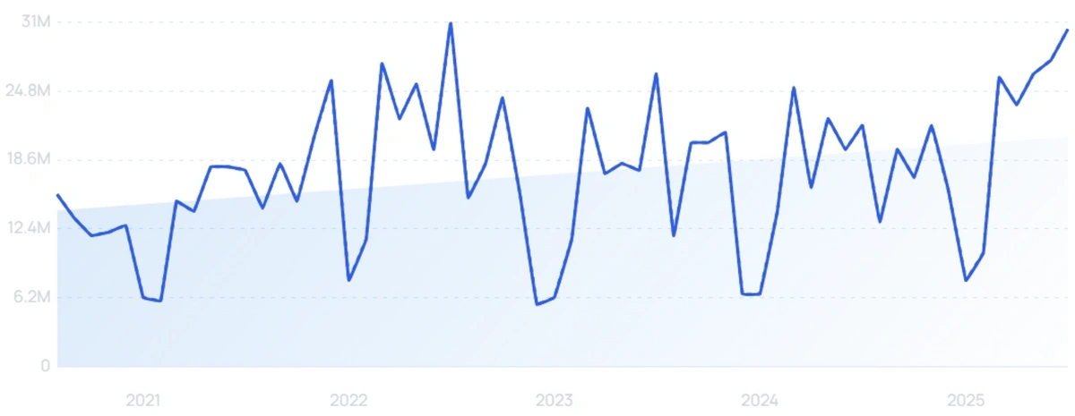 "F1" growth chart