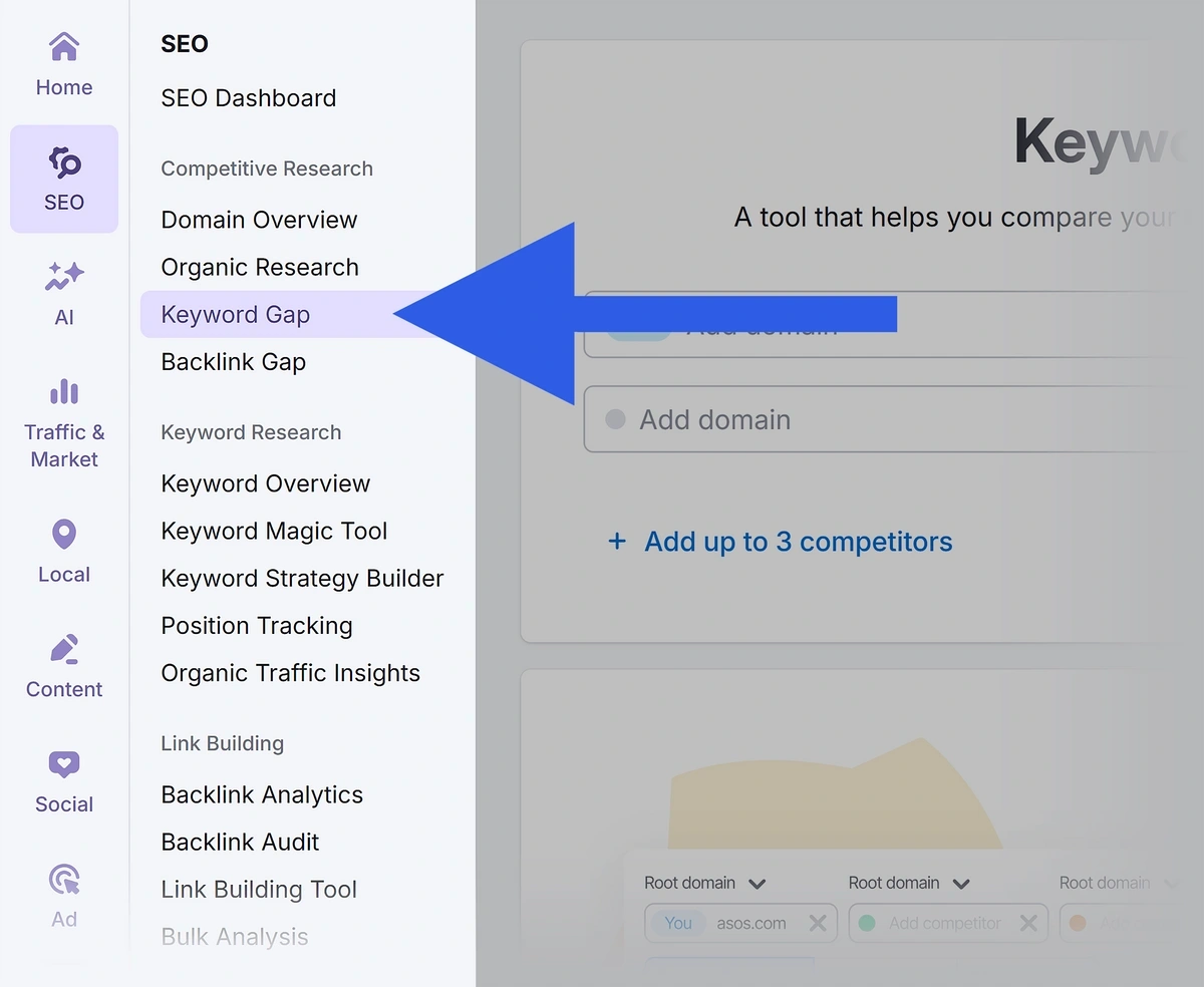 Semrush Keyword Gap report navigation