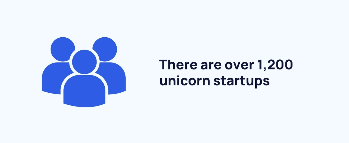 graphic stating the number of unicorn startups