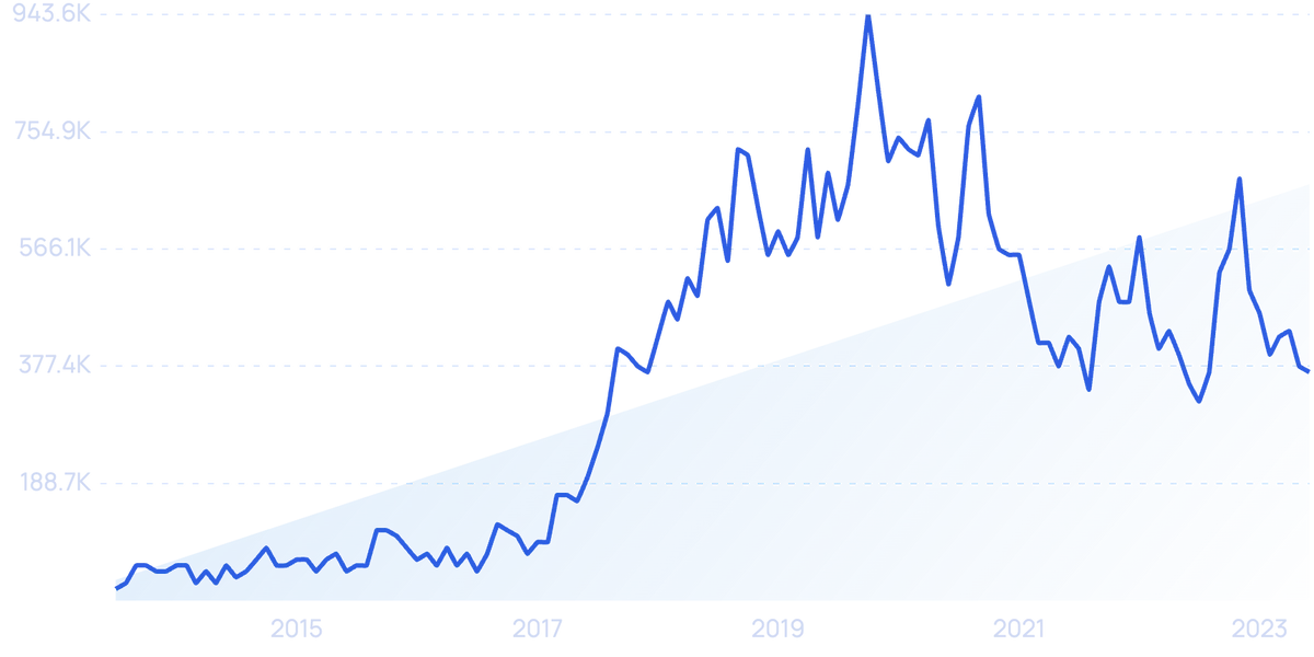 Recapitulação Das Tendências De Streaming. Tudo O Que Assitimos Durante  2022