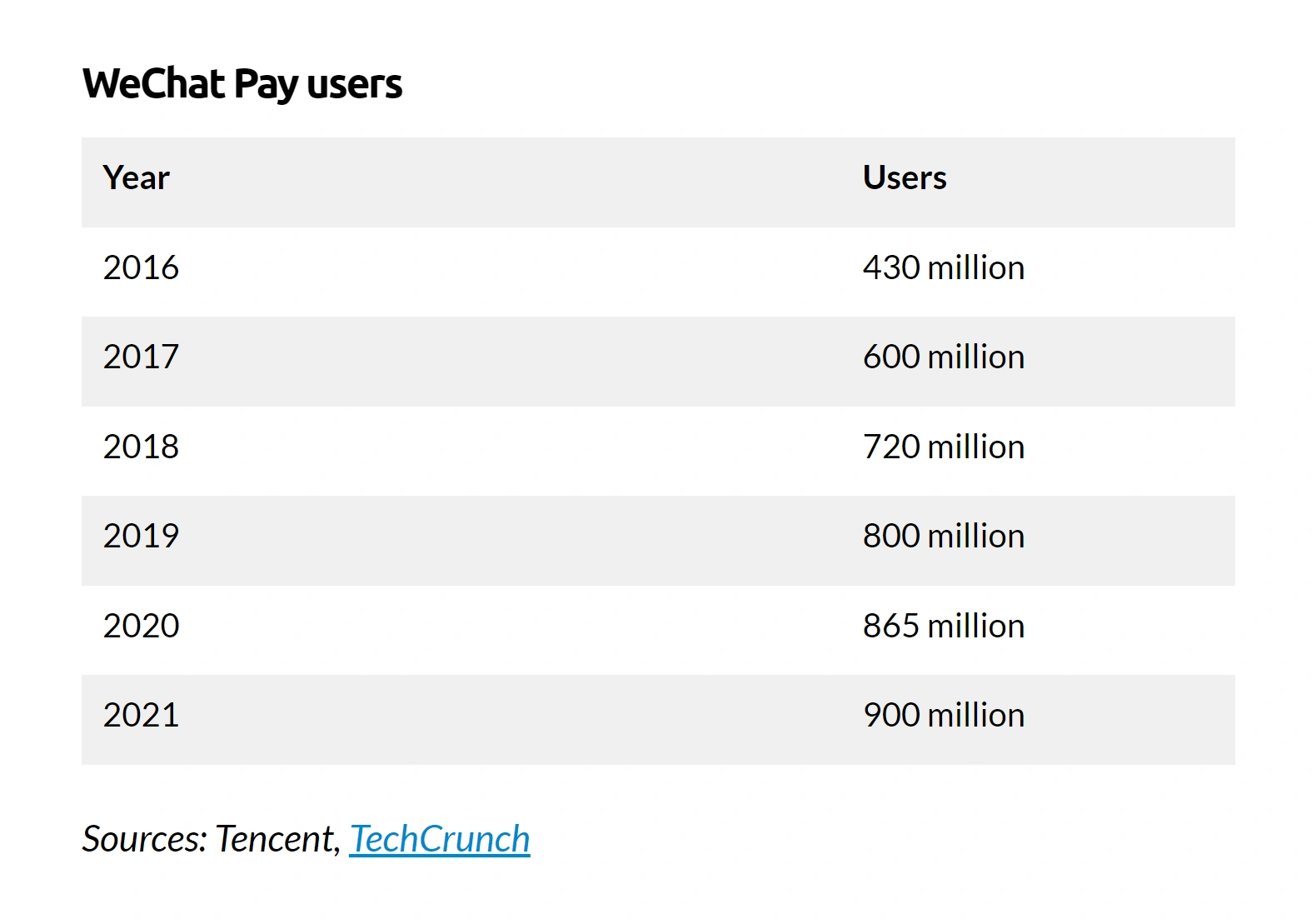 wechat-pay-users-min.png