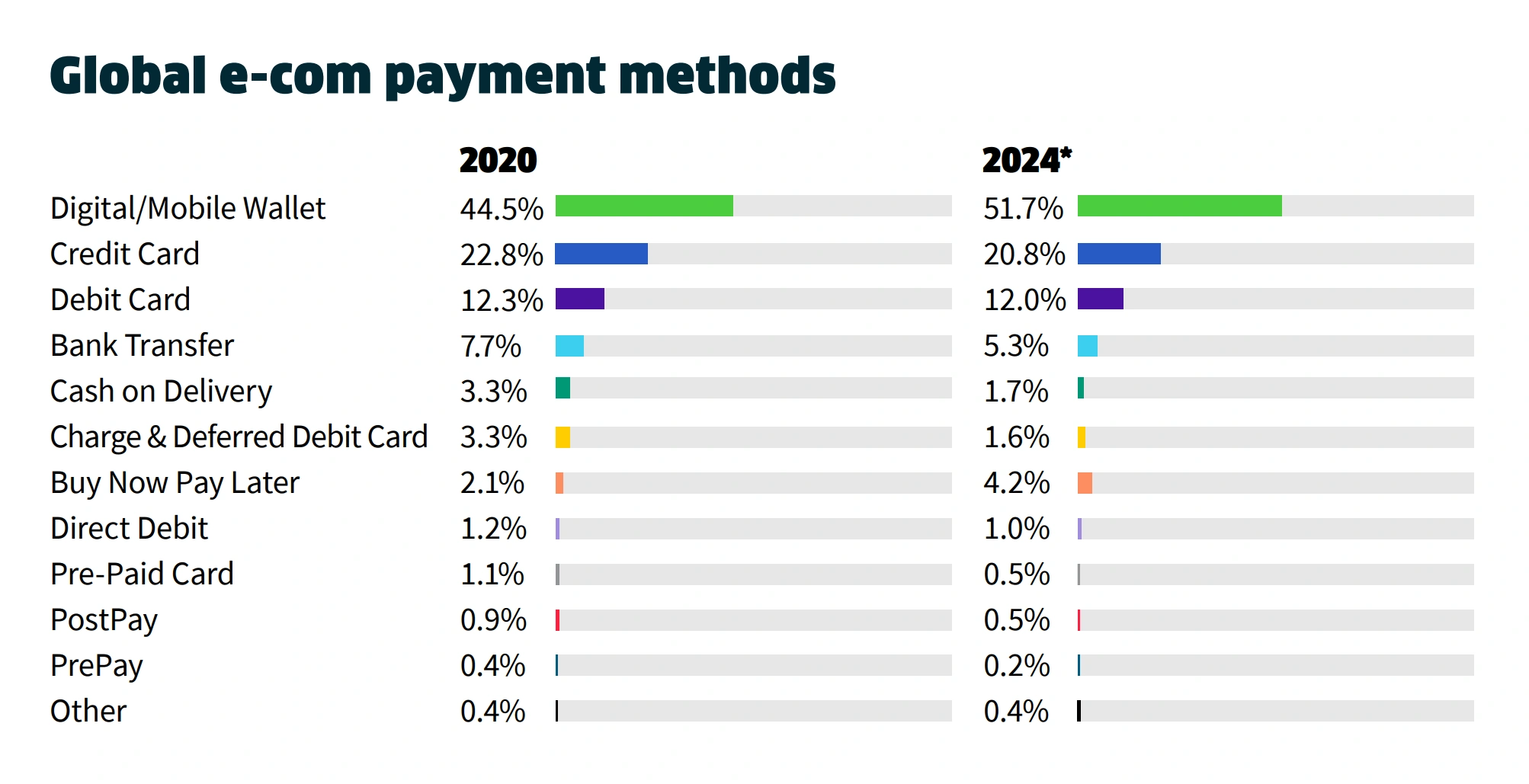 mobile-wallet-usage-min.png