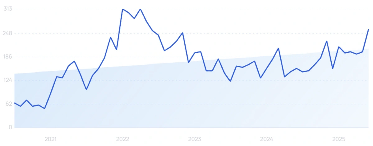"Fintech crypto" growth chart