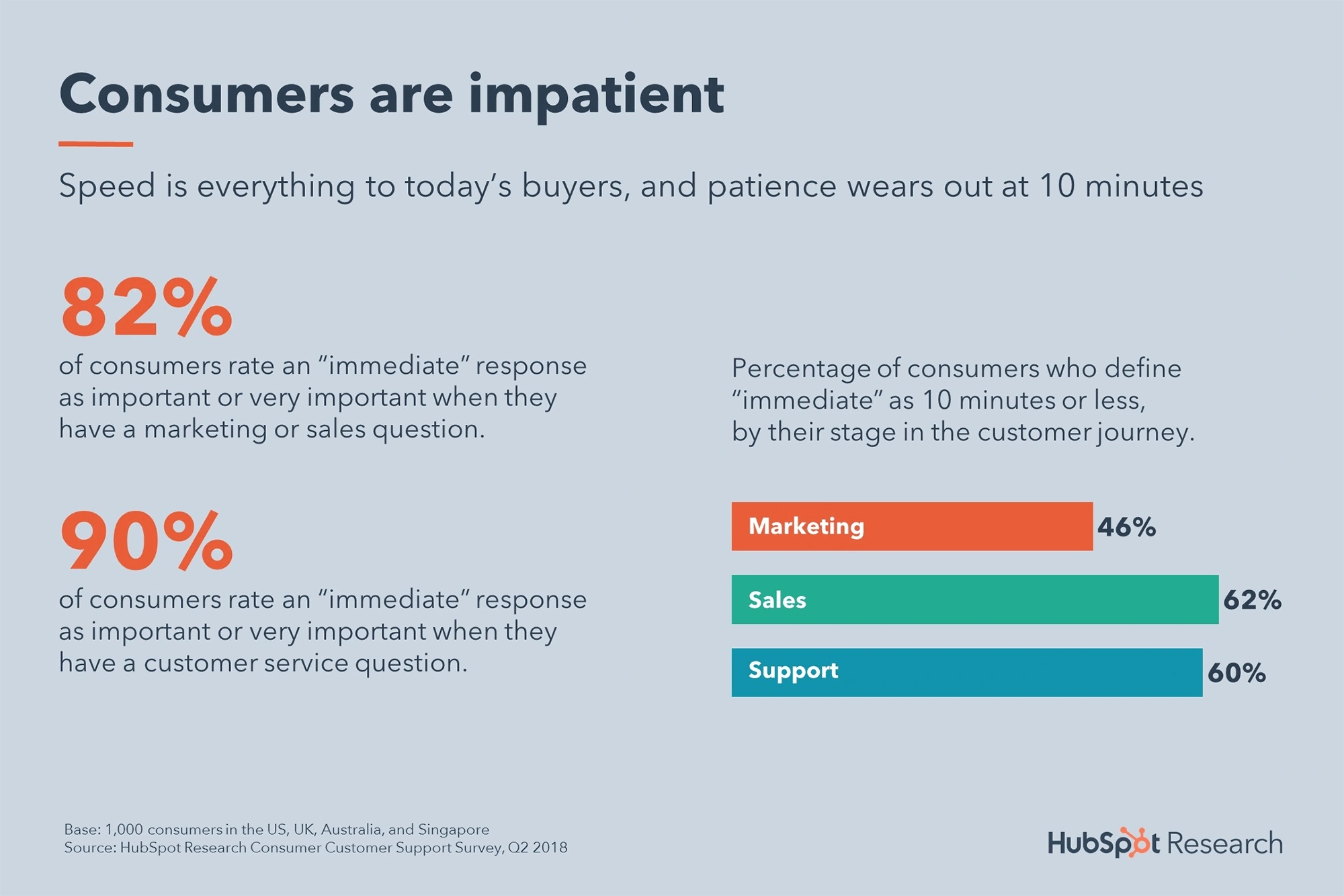 consumers-are-impatient-min.png