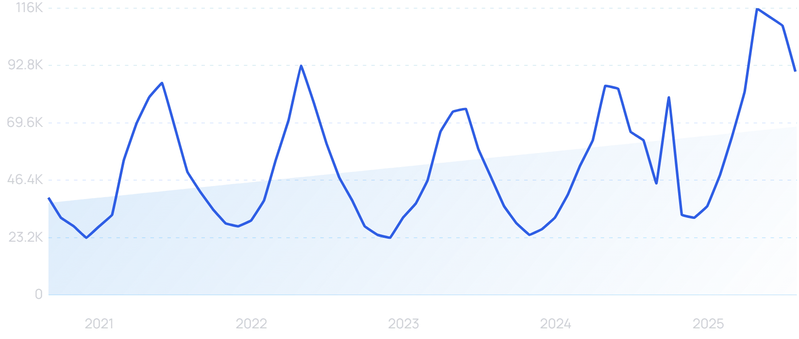 "Capri pants" growth chart
