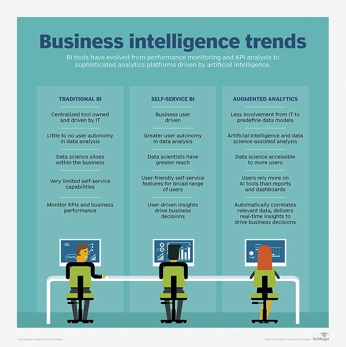 7-top-data-analytics-trends-in-2023