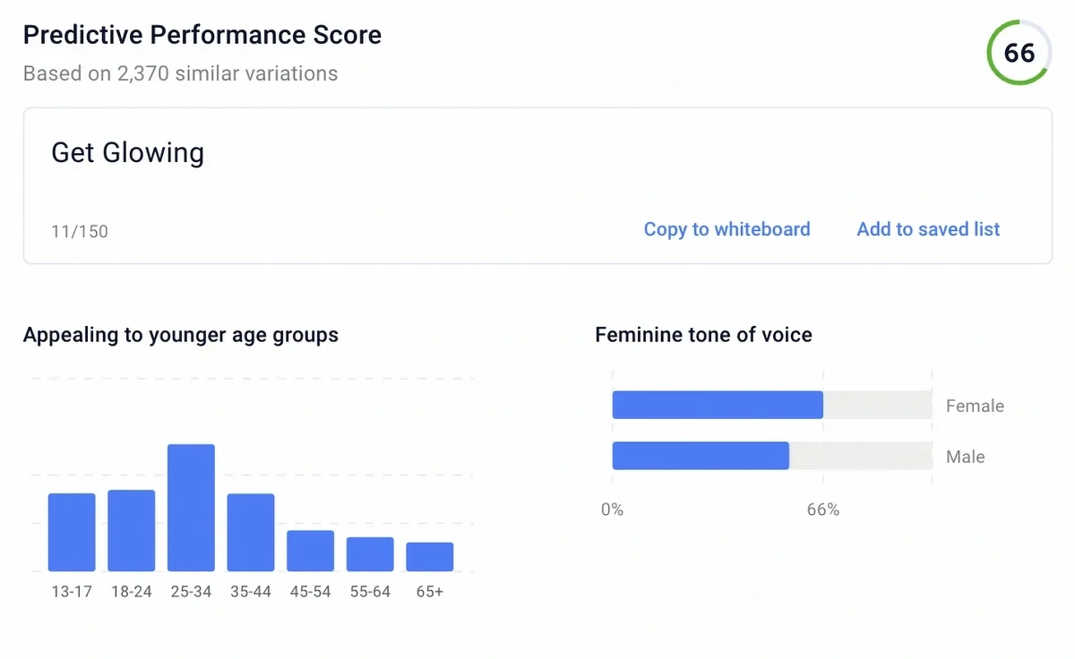 Anyword Predictive Performance Score