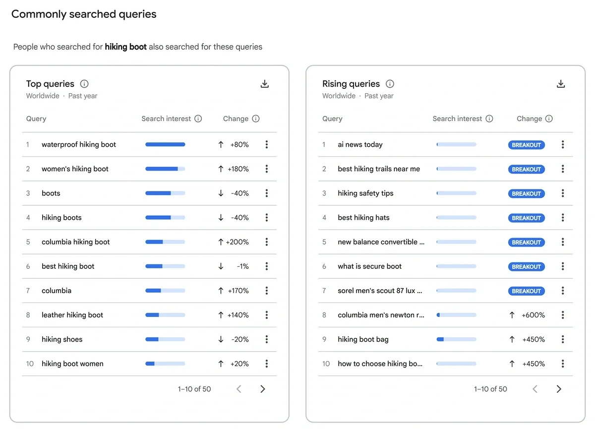 Top queries and rising queries for an example search term