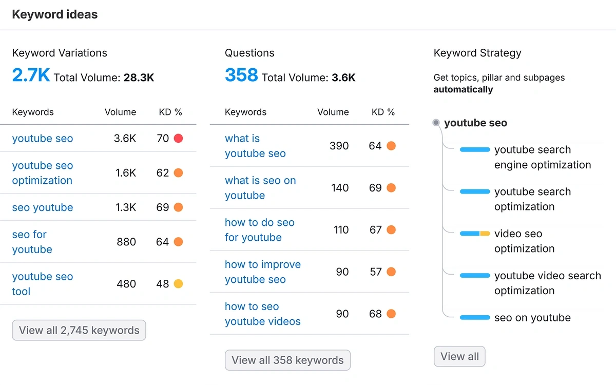 Keyword ideas section in Keyword Overview