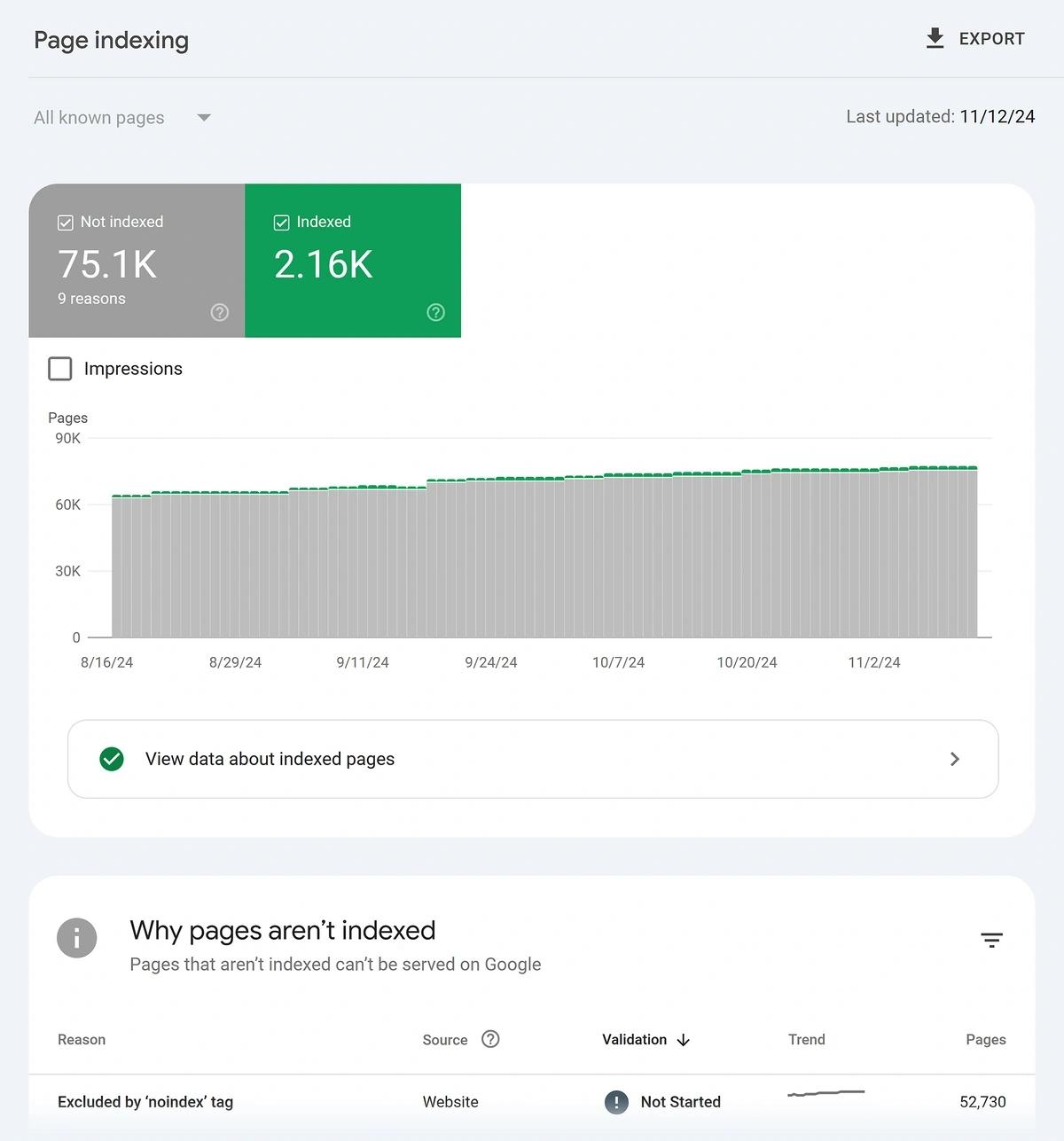 Google Search Console – Exploding Topics – Page Indexing