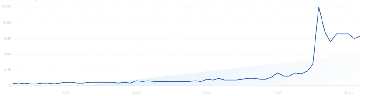 "L-Theanine supplement" growth chart