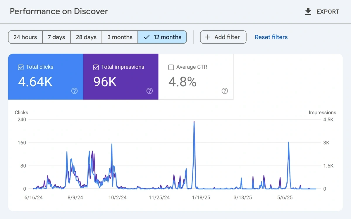 Measuring Discover performance for an example domain in Search Console