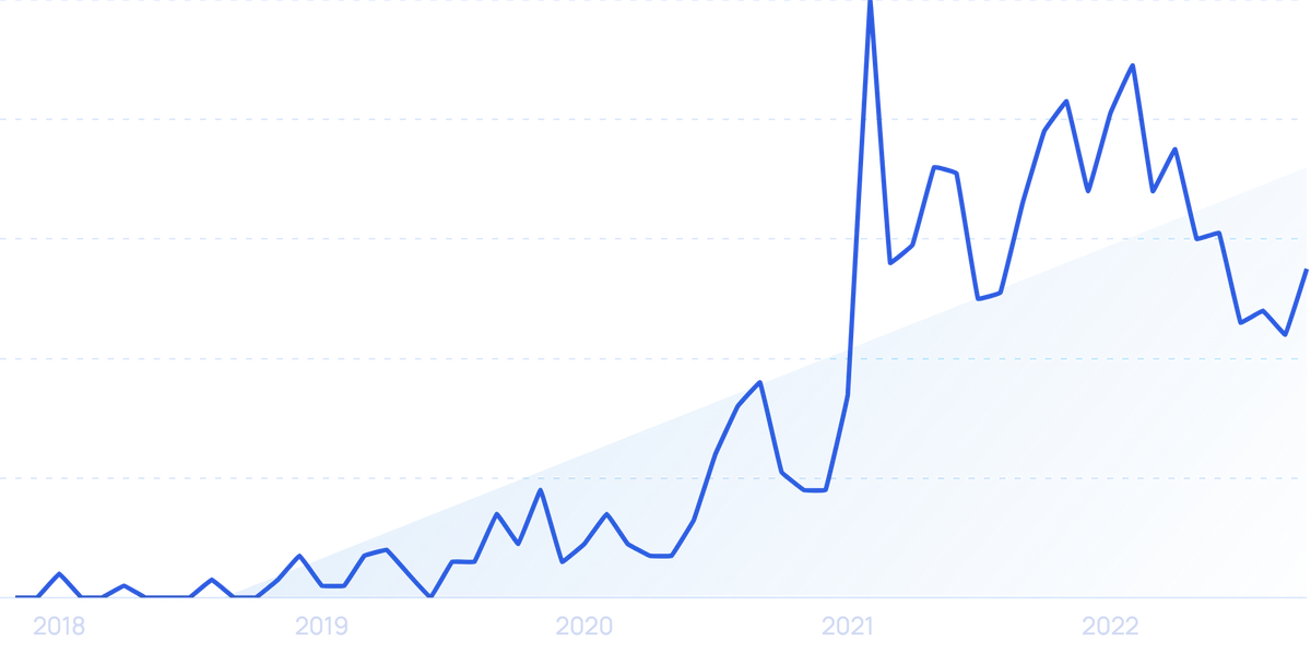 Number of  Prime Members (2024)