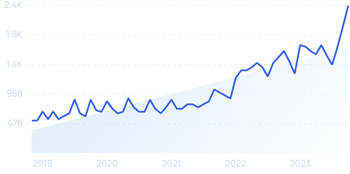 Top 10 Manufacturing Trends (2023 & 2024)