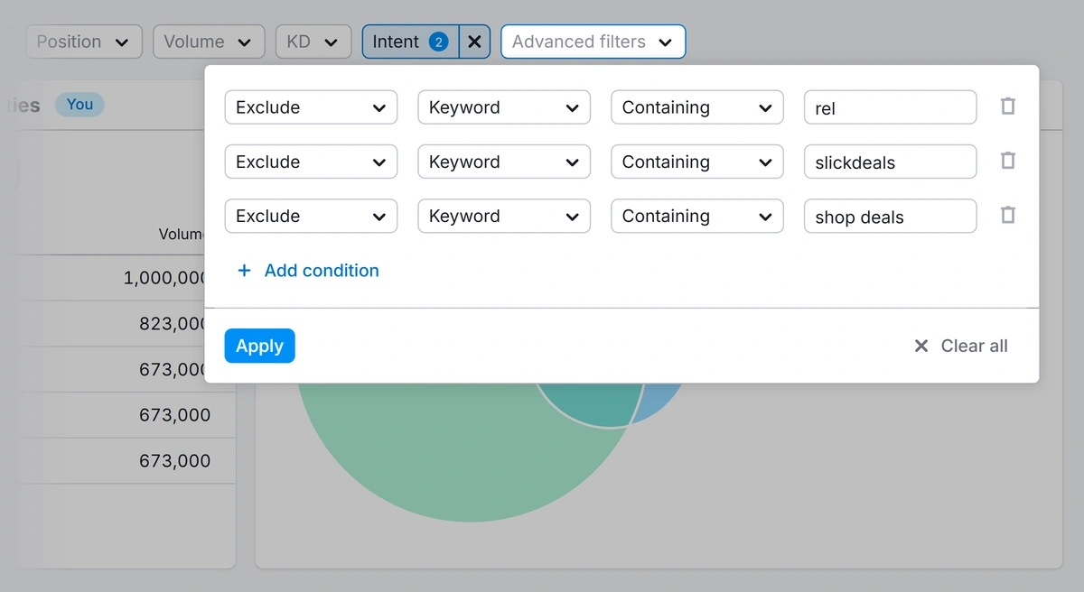 Semrush keyword gap advanced filters