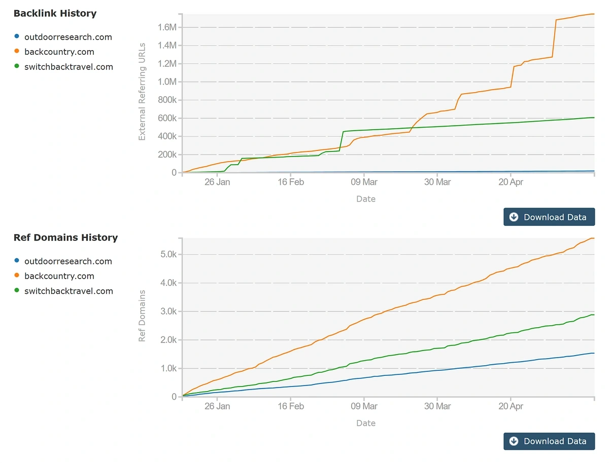 majestic seo compare tool