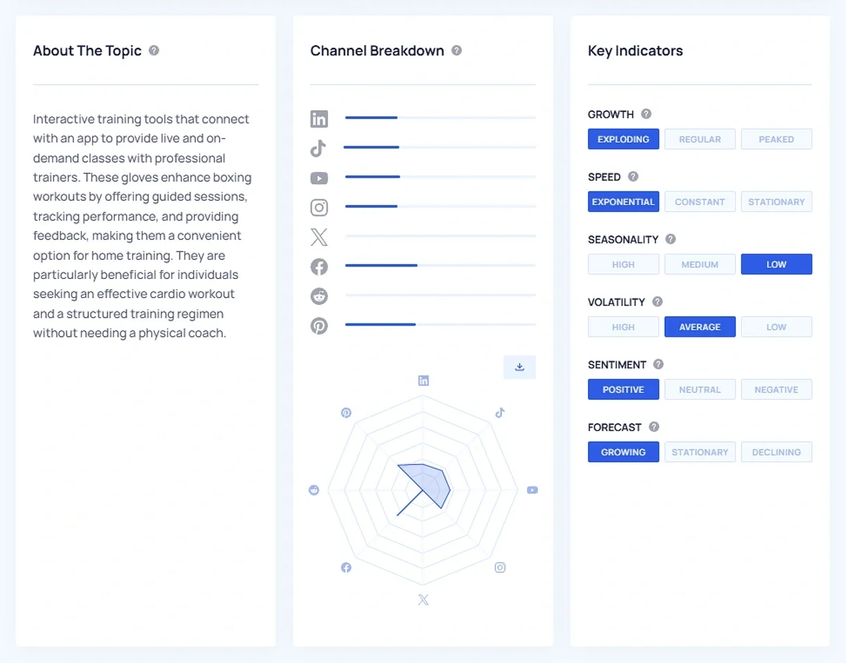 Exploding Topics trend detail pages display trend interest by channel and season using blue graphs and boxes.