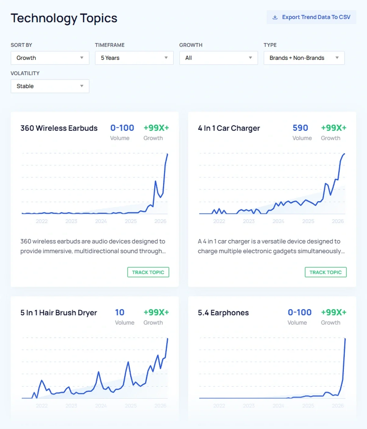 Searching the Technology category in the Trends Database