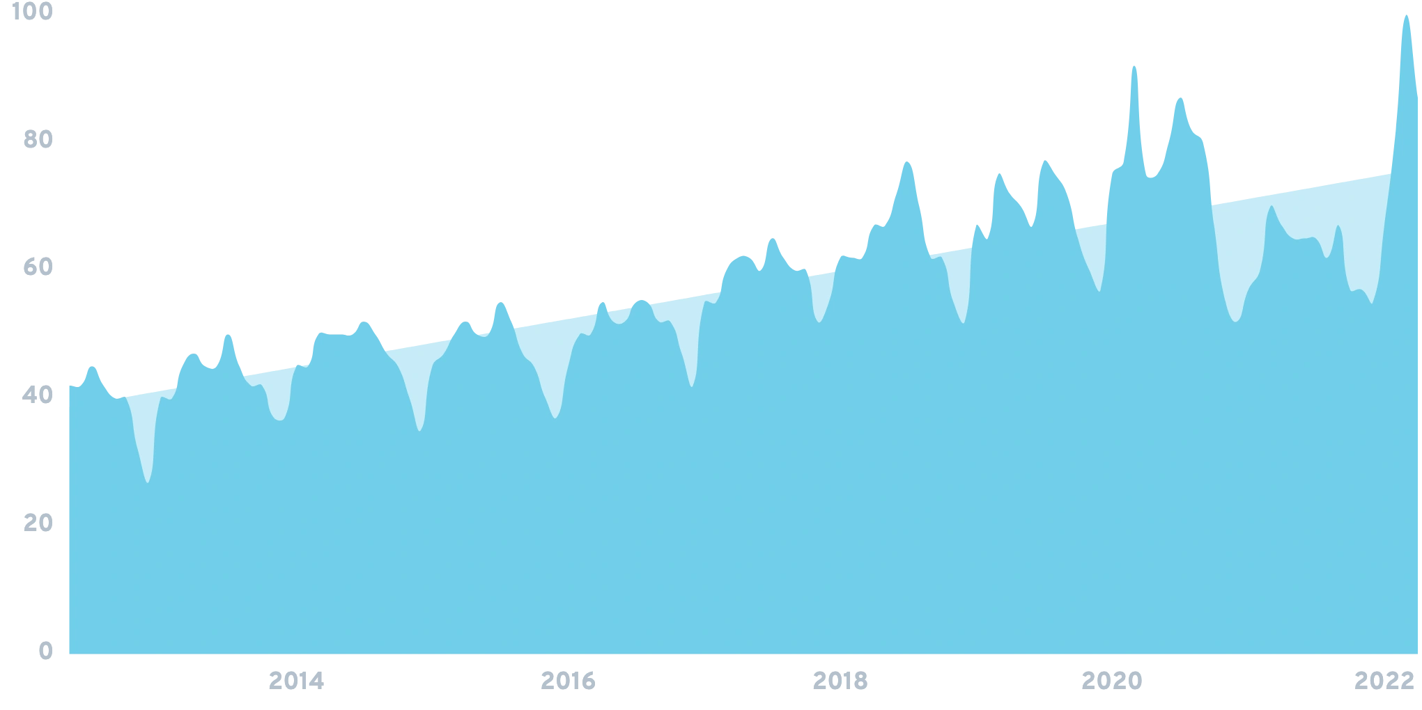 will house prices go down in 2024 sandrurs2