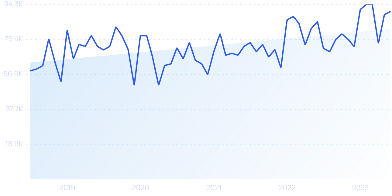22 Growing Electric Car Companies (2023)