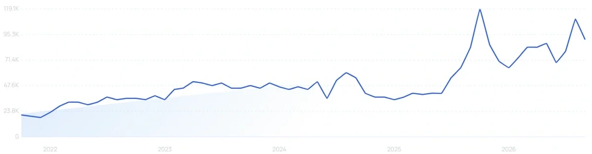 "Plum face wash" growth chart