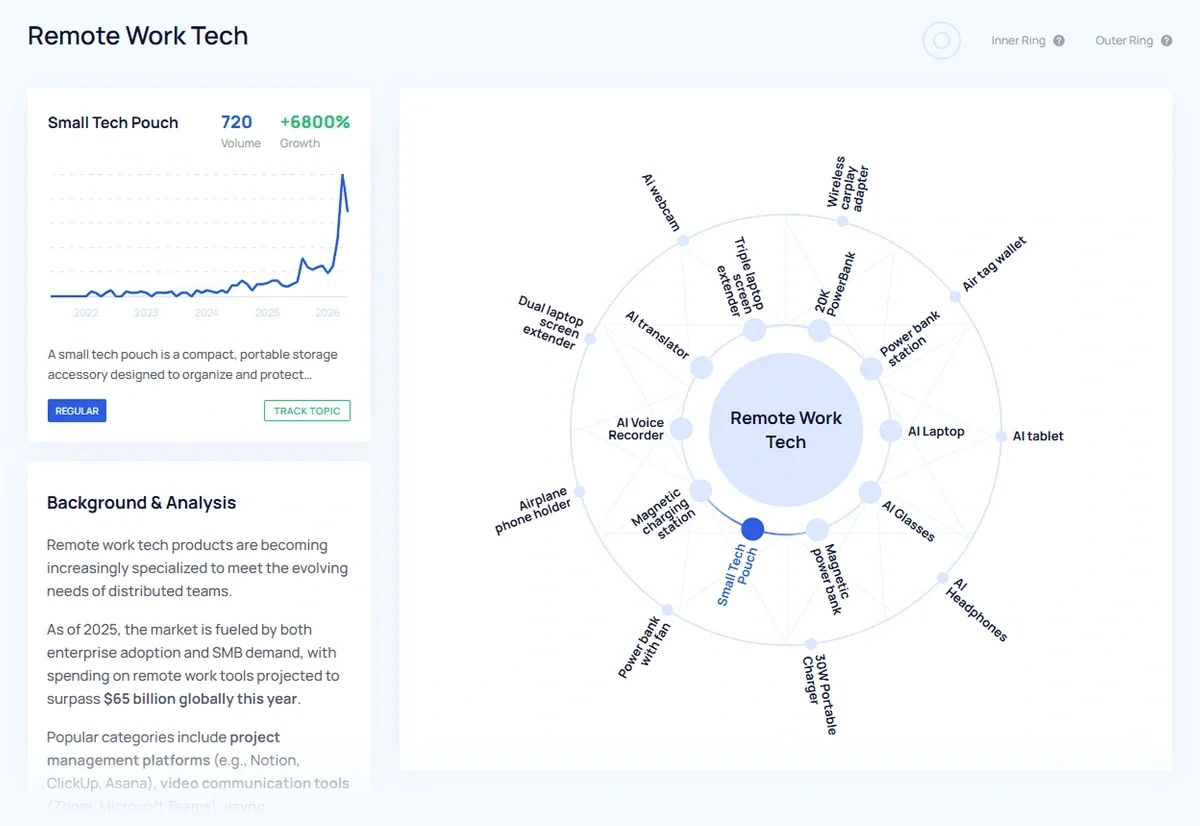 Macro trend chart interaction that reveals trend metrics on the same screen