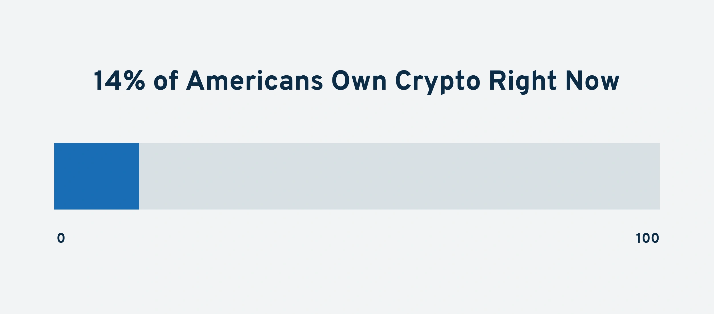 americans-own-crypto-min.png