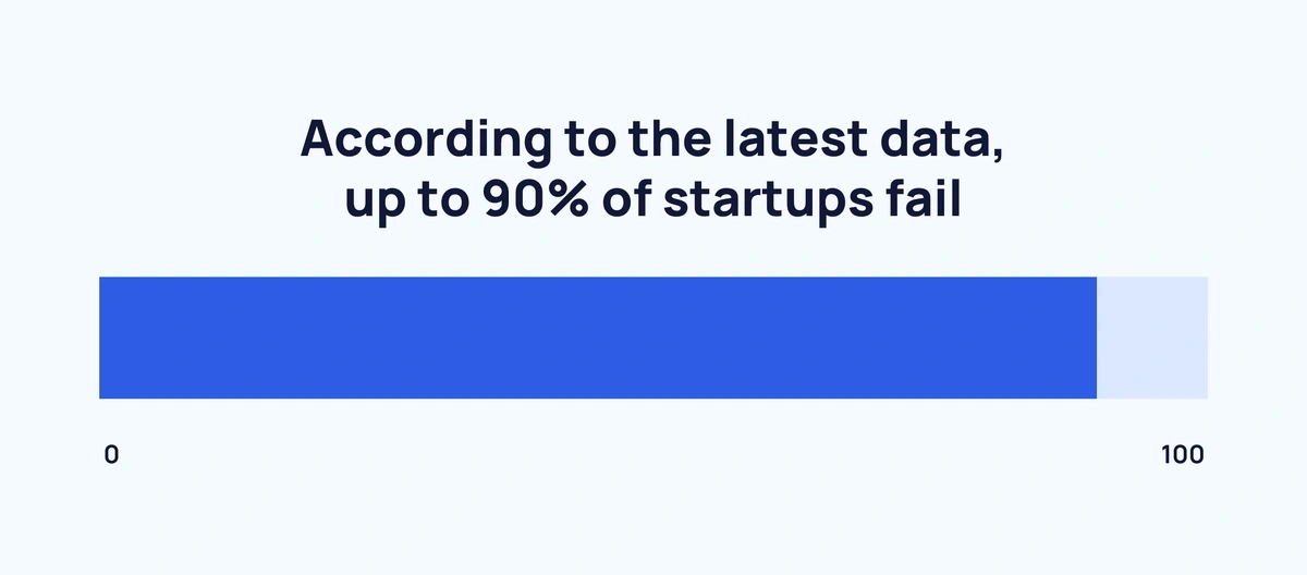 Universal Standard - Crunchbase Company Profile & Funding