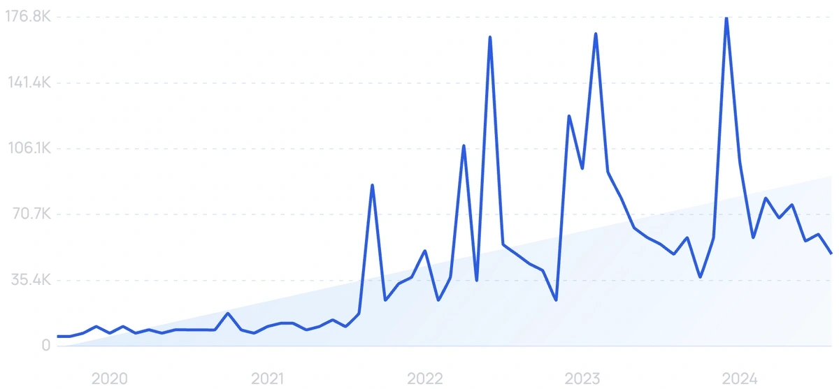 travel startups in india 2022