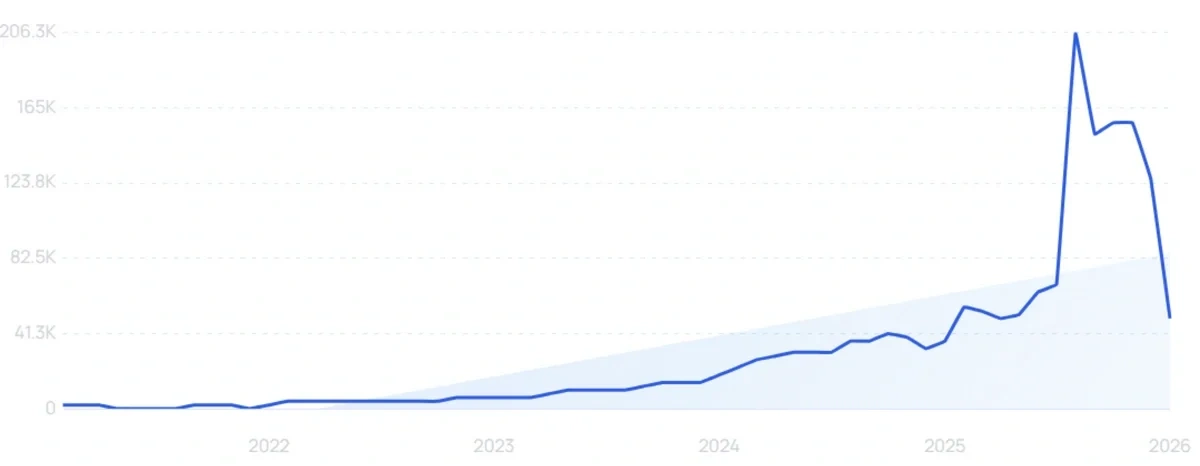 "Deepgram" growth chart