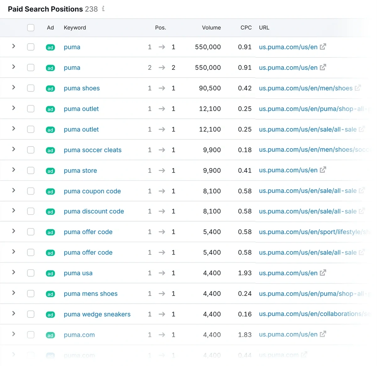 Semrush Advertising Research search positions