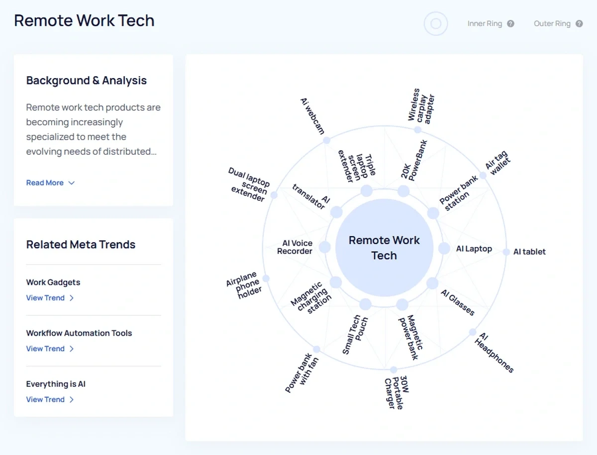 Meta trend analysis in Exploding Topics