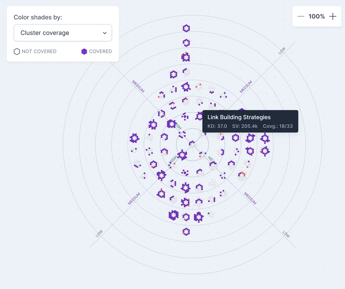 surfer seo topical map
