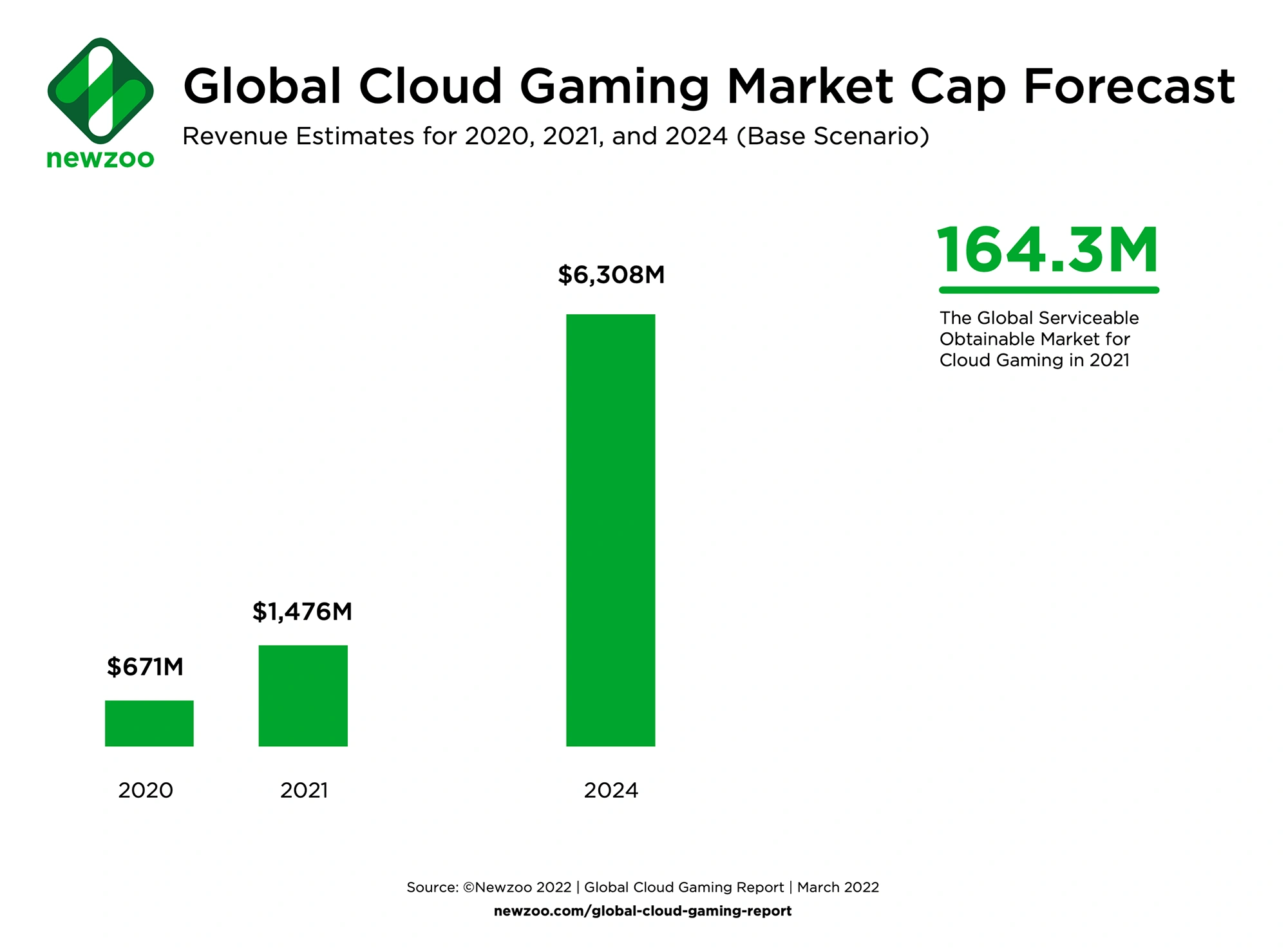 cloud-gaming-revenues-min.png