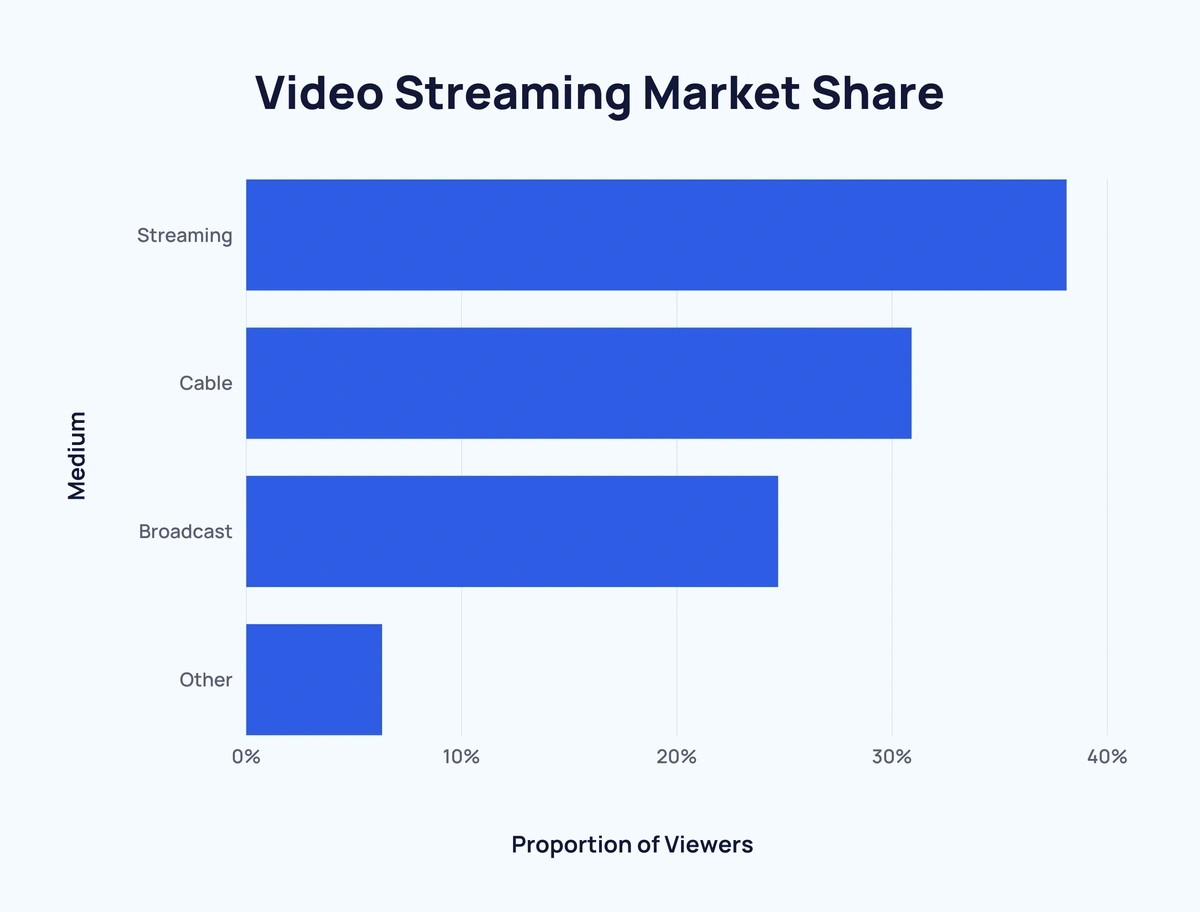 Cable best sale streaming services