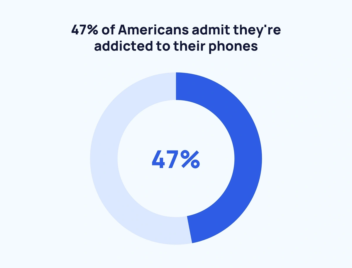 Cell Phone Addiction: Is It Really a Thing, and What Can You Do?