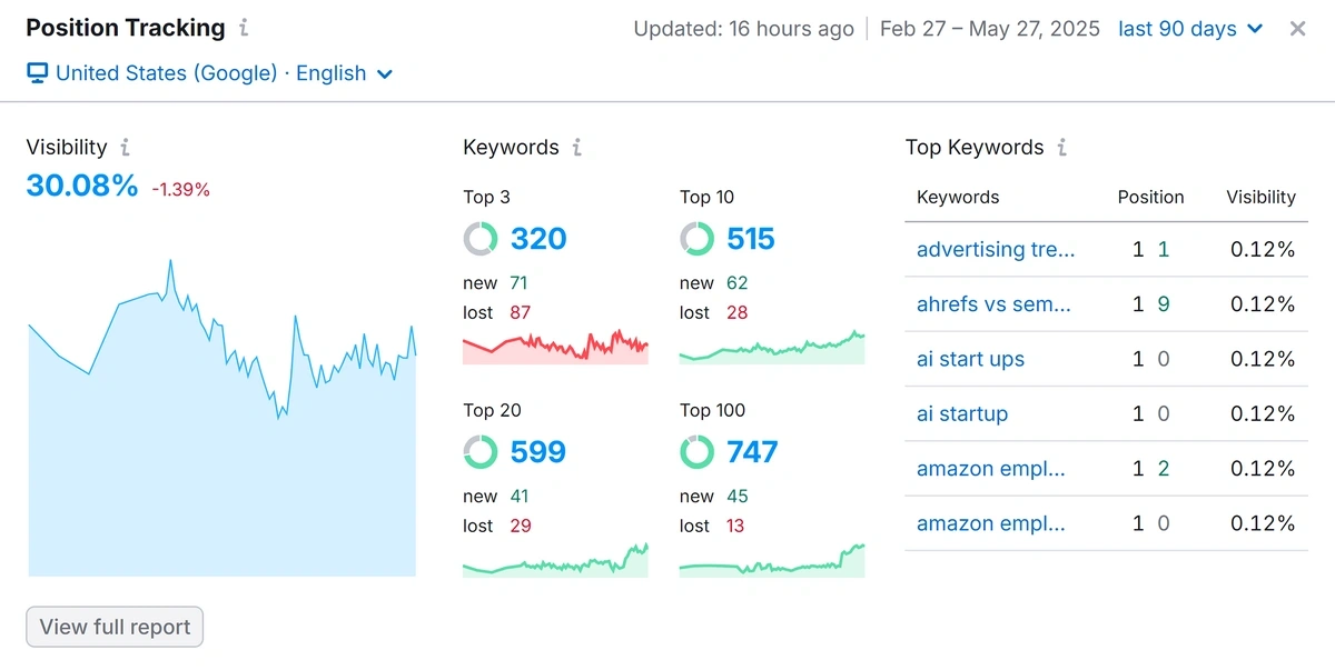 osition Tracking with visibility score for an example domain