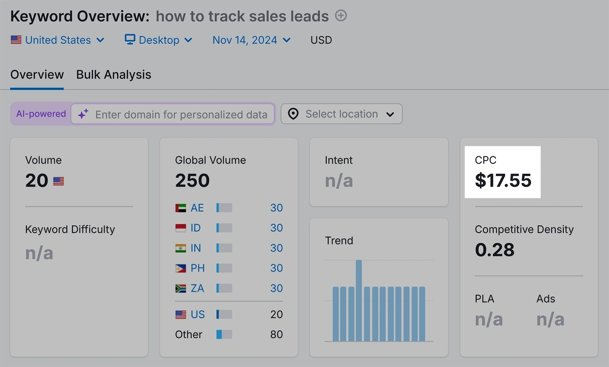 Keyword Overview – How to track sales leads – CPC