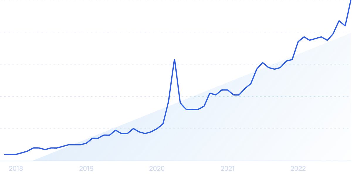 How Many People Own Smartphones? (2024-2029)