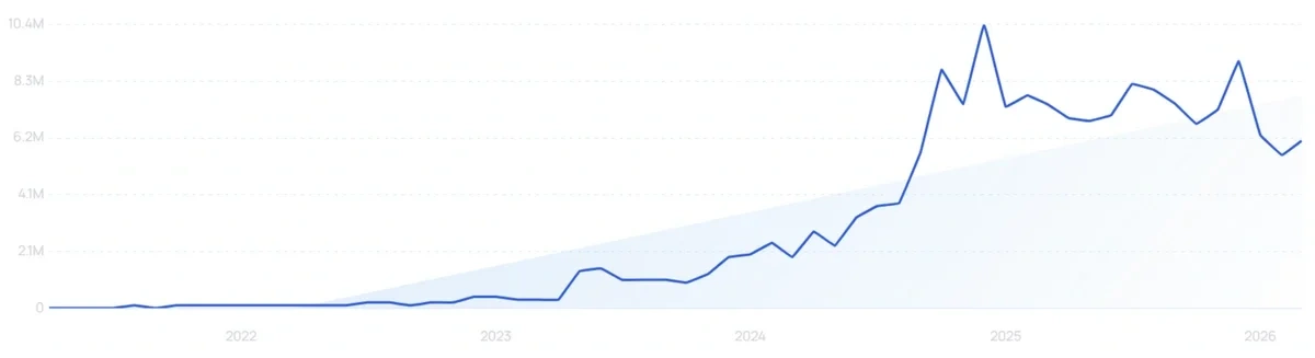 "SMISKI" growth chart