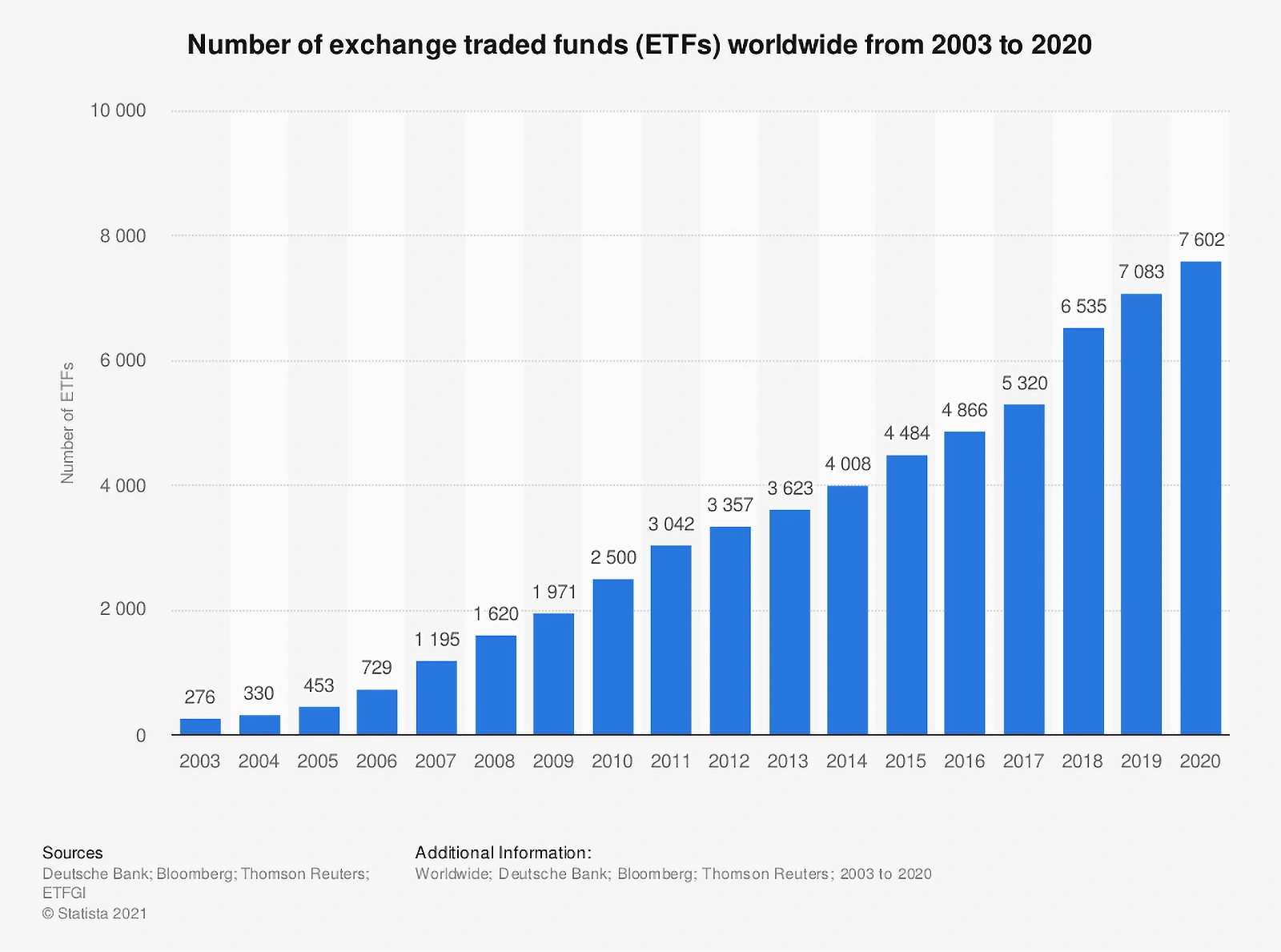 number-of-etfs-globally-2003-2020-min...