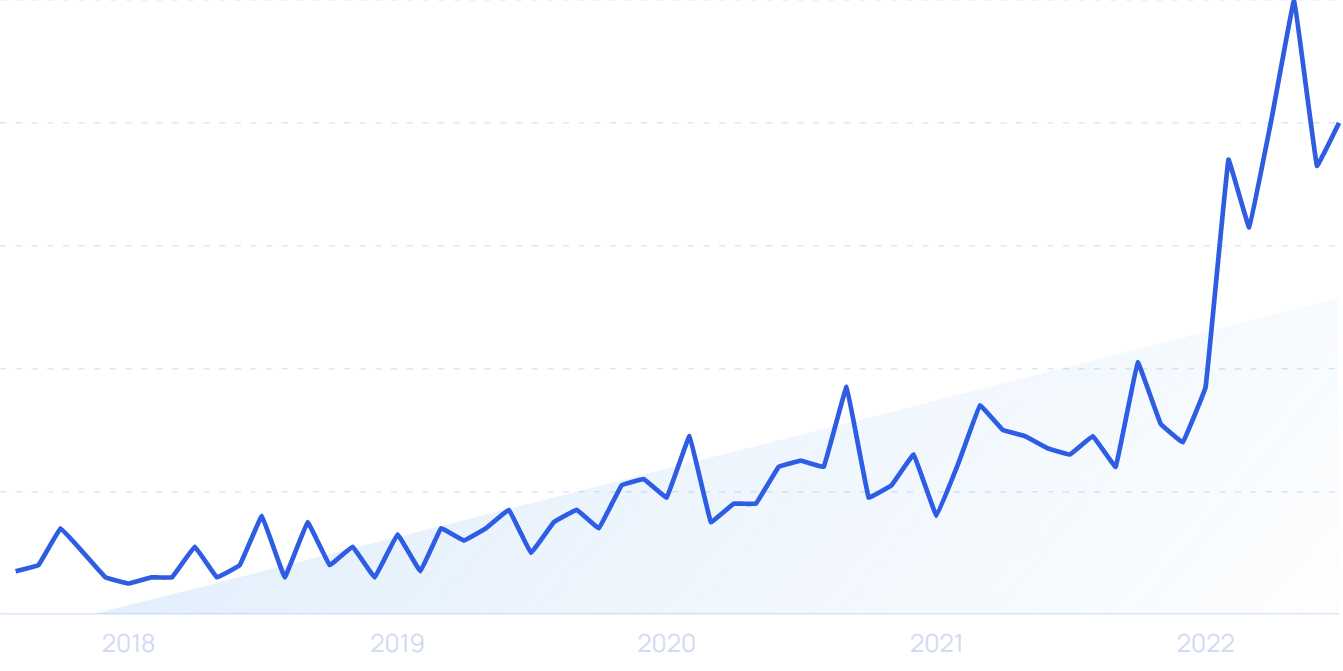 Top Fully Remote Machine Learning Companies 2023