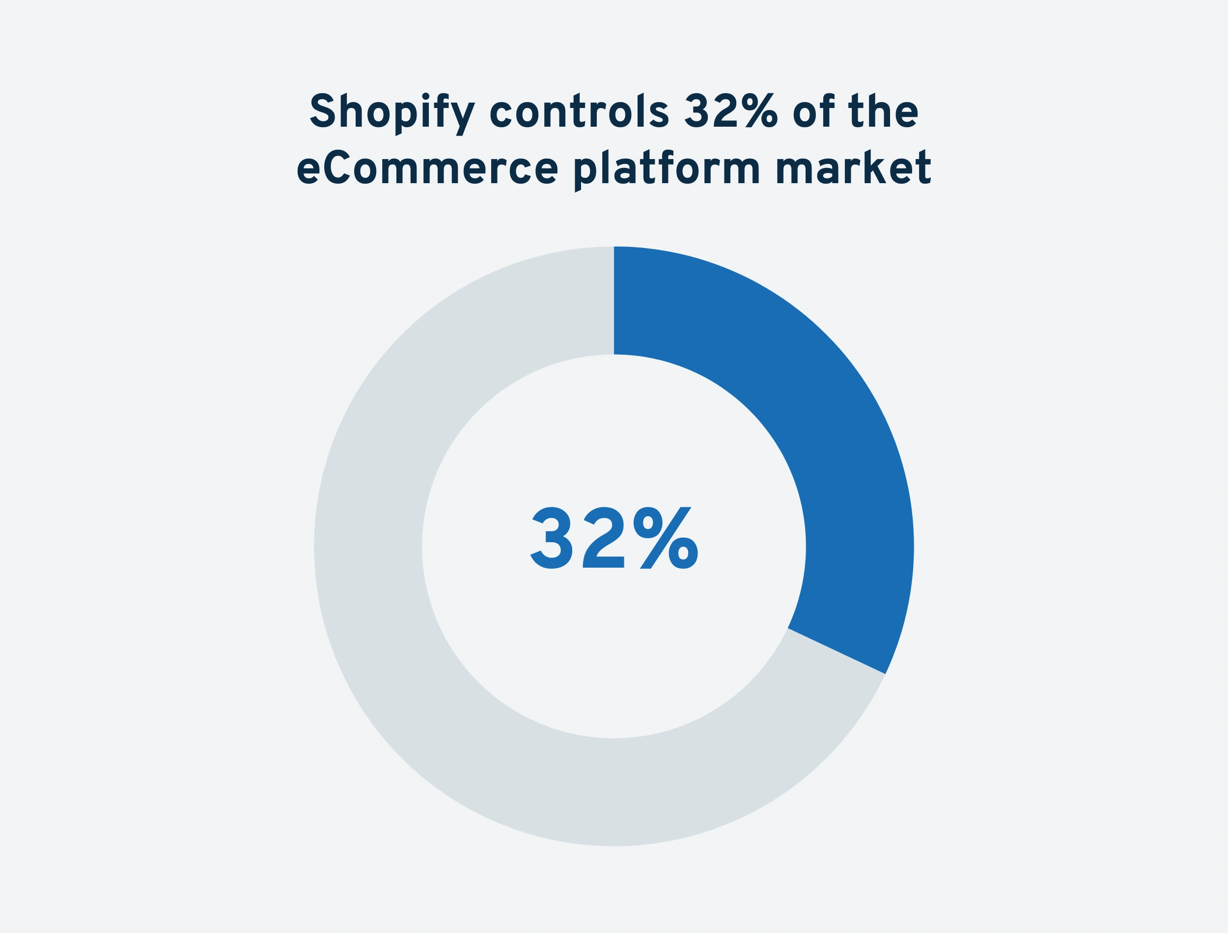 shopify-market-share.png