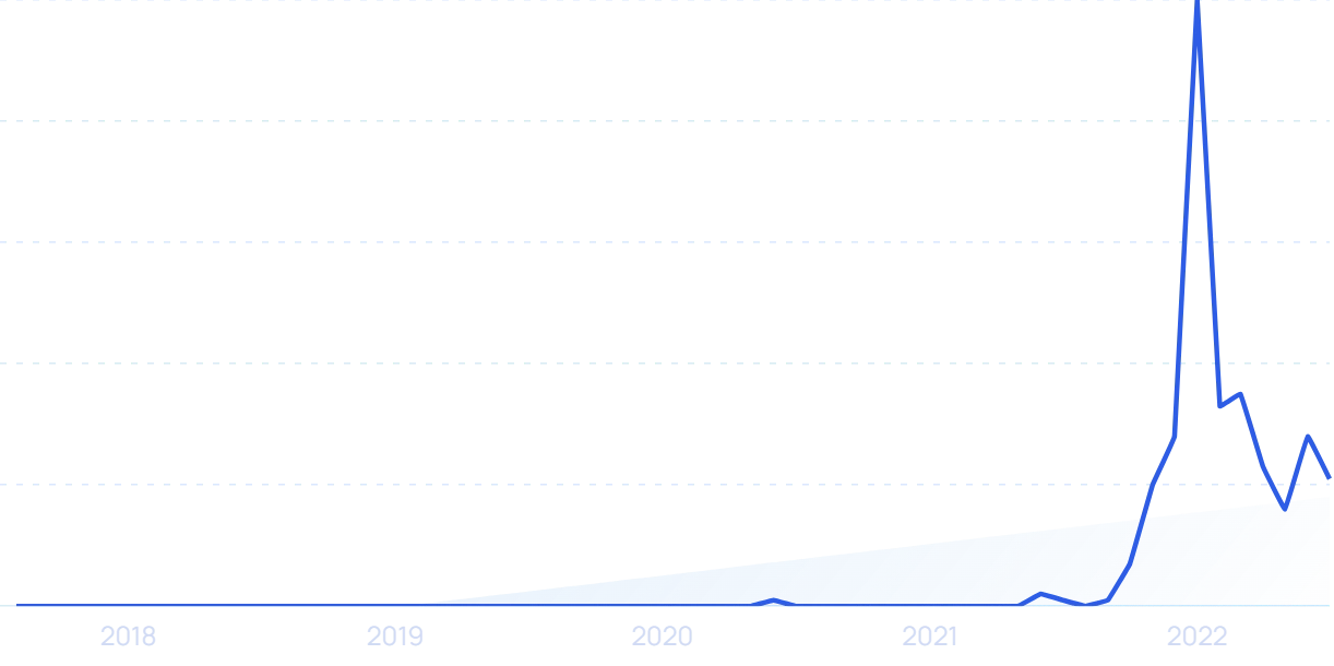 The Future of Retail. A few months ago, I walked into the…