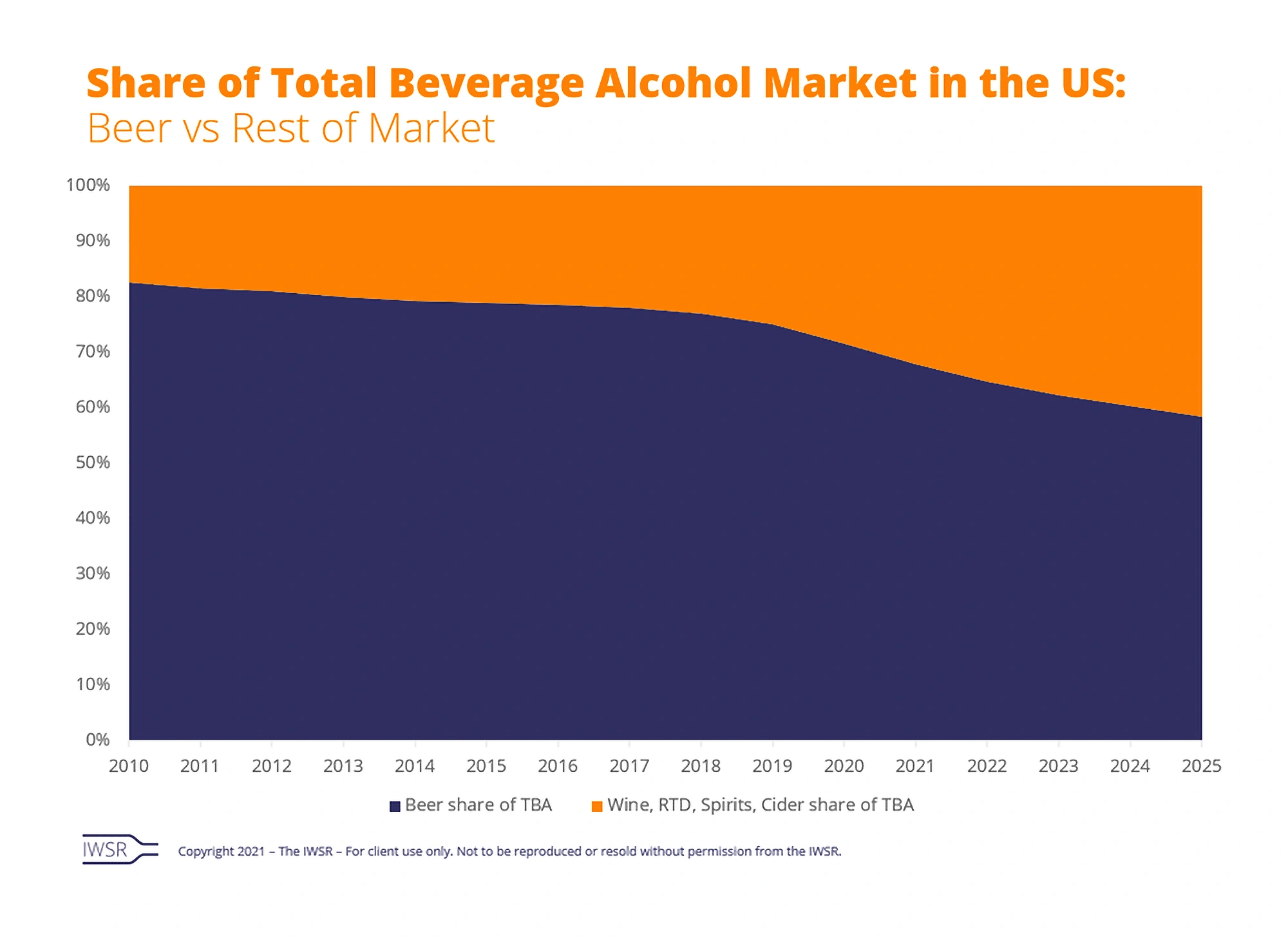 beer-vs-tba-in-the-US-min.png