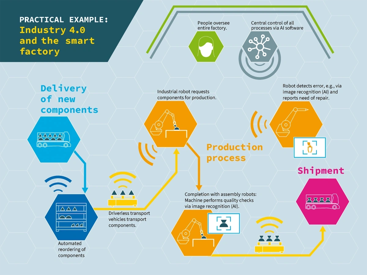 13 Top Technology Trends (2024 & 2025)