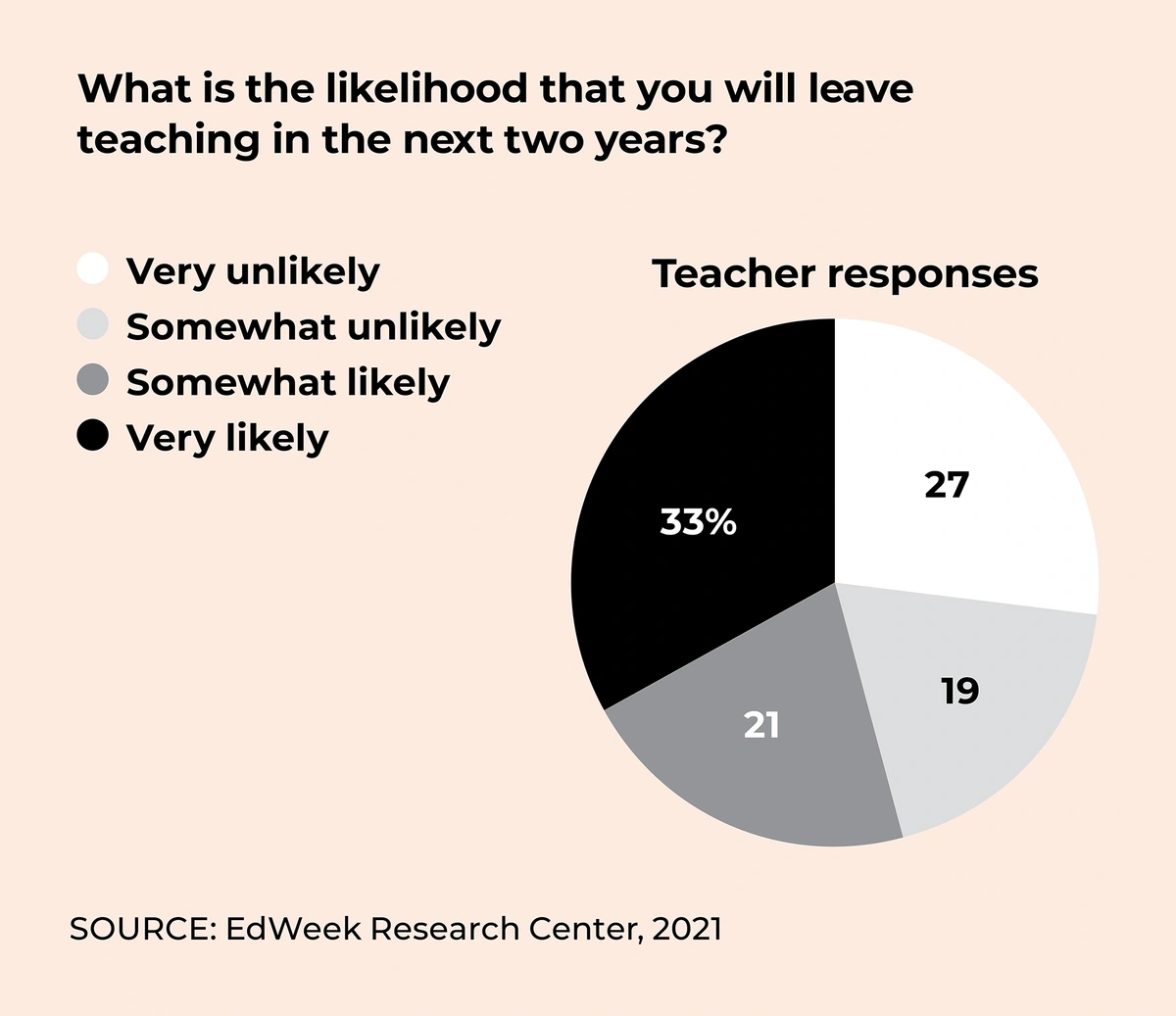 teacher-retention-min.webp