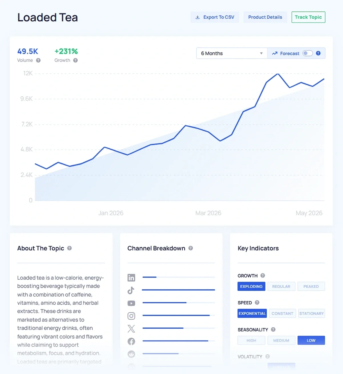Exploding Topics trend analysis