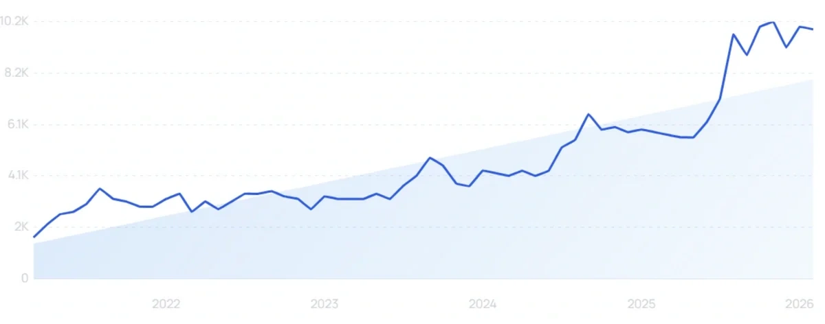 "Scent beads" growth chart